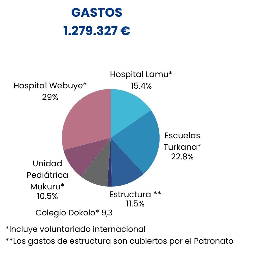 Fundación Pablo Horstmann Fundación Pablo Horstmann